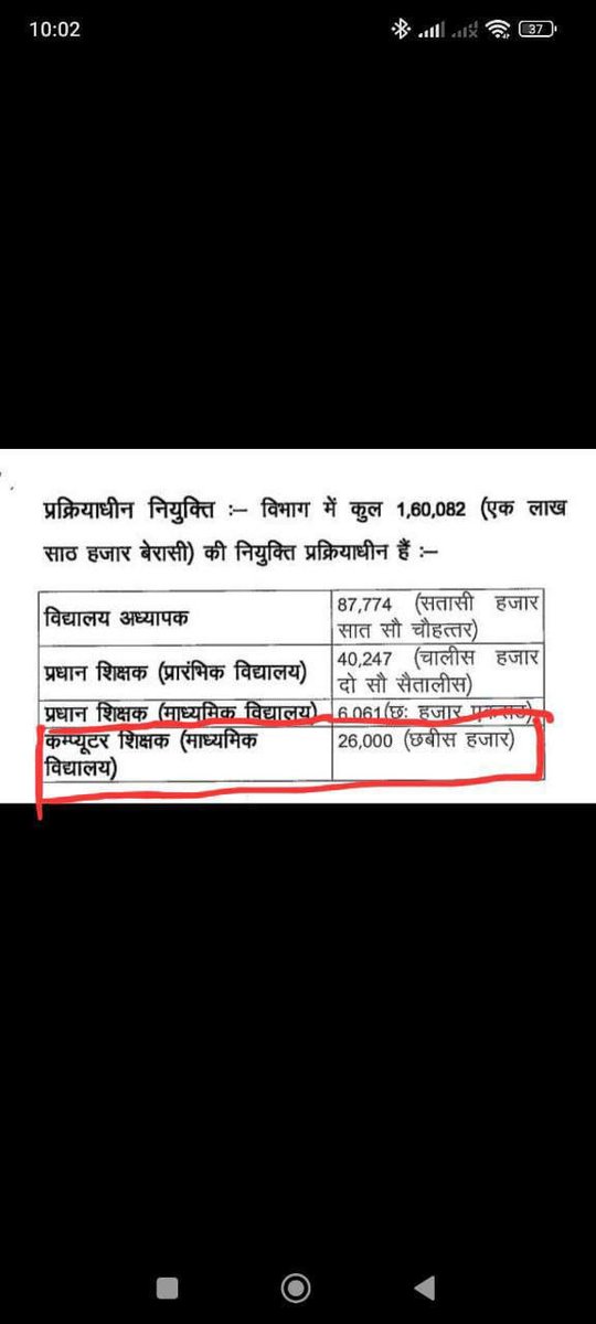 Santoshkr777's tweet photo. @BJP4Bihar @samrat4bjp महोदय जी आज कल के समय में जहां दूसरे राज्य में AI/ML जैसे कंप्यूटर को ज्यादा महत्व दिया जा रहा है वहां हमारे बिहार में इन सब से बहुत पीछे है, कृपया करके कंप्यूटर साइंस🖥️जैसे विषय पे ज्यादा ध्यान दे ताकि इस डिजिटल दुनिया में कदम से कदम मिला कर चले। https://t.co/eyQdqFllCT