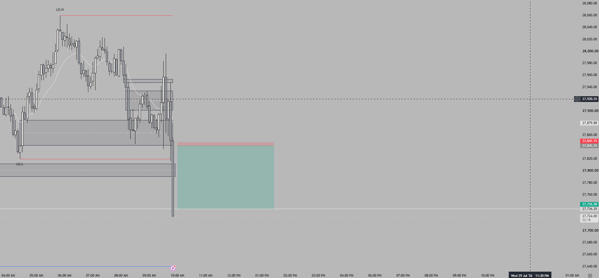 GabeTradez's tweet photo. Trade of the day❤️

107pt BANGERRR 🔥

Patience is key

$NQ $ES https://t.co/Ey8p7SAXdT