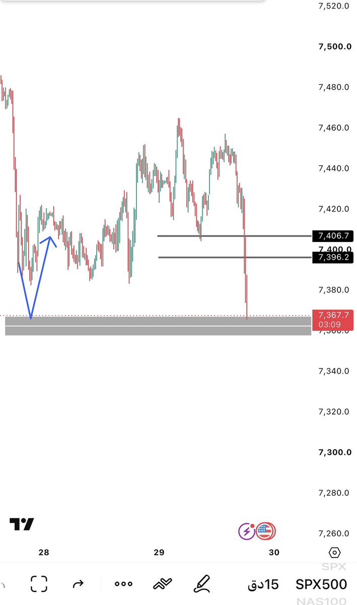 p_trader1's tweet photo. وصل منطقة الدخول 👍
#سباكس 
#السوق_الأمريكي https://t.co/PvsrHzpzT2
