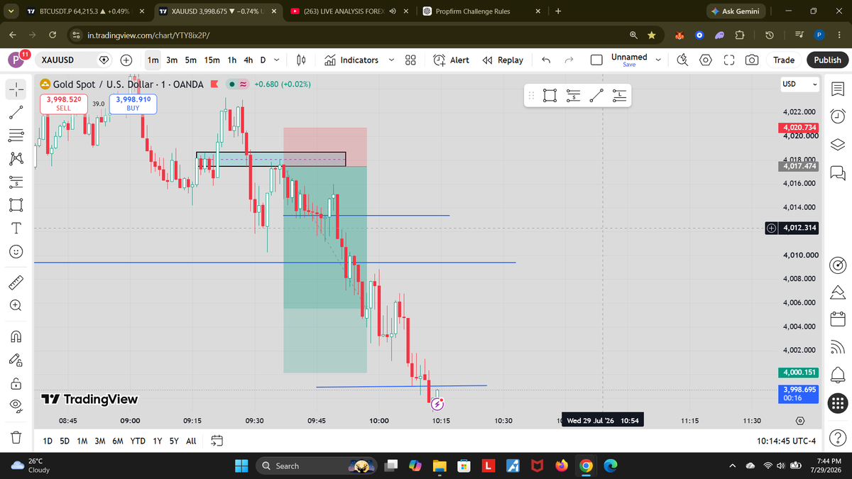 Prajwalawati1's tweet photo. Day 4 of trading  NYS Markets 5K Instant account 

2 SL • 1 TP

Still ended green after covering all losses but i never gonna trade fomc news day again 

Proper risk management saved the day

Staying consistent 

  @NYSMarkets https://t.co/RXjIYMnlmG