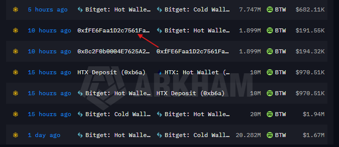 Proxonchain's tweet photo. 1.899M $BTW worth $194K has been moving through a direct exchange pipeline over the past 10 hours:

→ Start: 0x8c2F0b0004E7625A2...

→ Route: 0x8c2F → 0xffE6Faa (Deposit Relay) 

→ Bitget: Hot Wallet→ End: Bitget: Cold Wallet (as part of a 7.747M $BTW sweep)

I still can't figure out if this holder was simply dumping onto the order book or if Bitget is rapidly cycling hot-to-cold liquidity to absorb fresh deposits. 

The user's $194K deposit was instantly swept into the hot wallet, only for Bitget to lock $682K worth of $BTW away in cold storage shortly after.