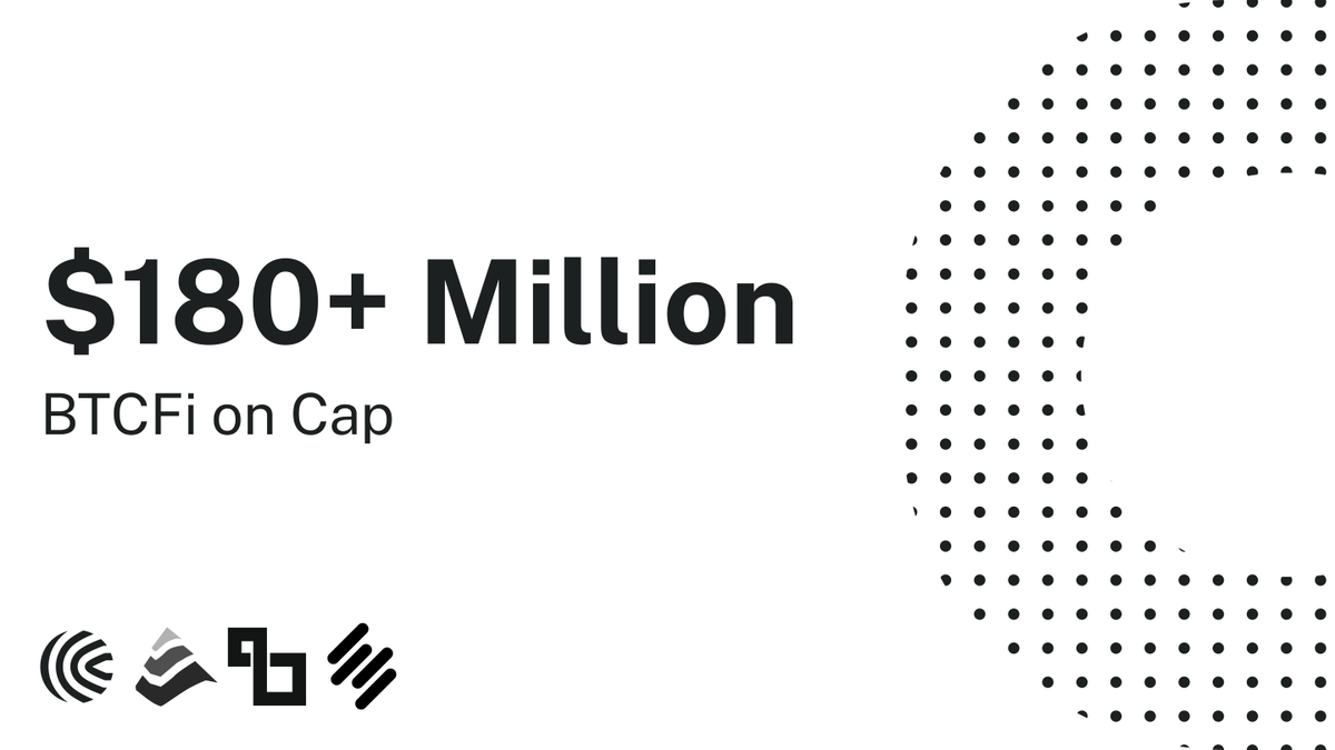 CapApp's tweet photo. Cap is the home of BTCFi.

With over $180 Million of the asset on our platform, BTC is being utilized by underwriters such as @Bedrock_DeFi, @Lombard_Finance, &amp; @SolvProtocol to provide financial guarantees for institutional-grade borrowers.

BTC is more productive on Cap. https://t.co/jyfjWHgX5J