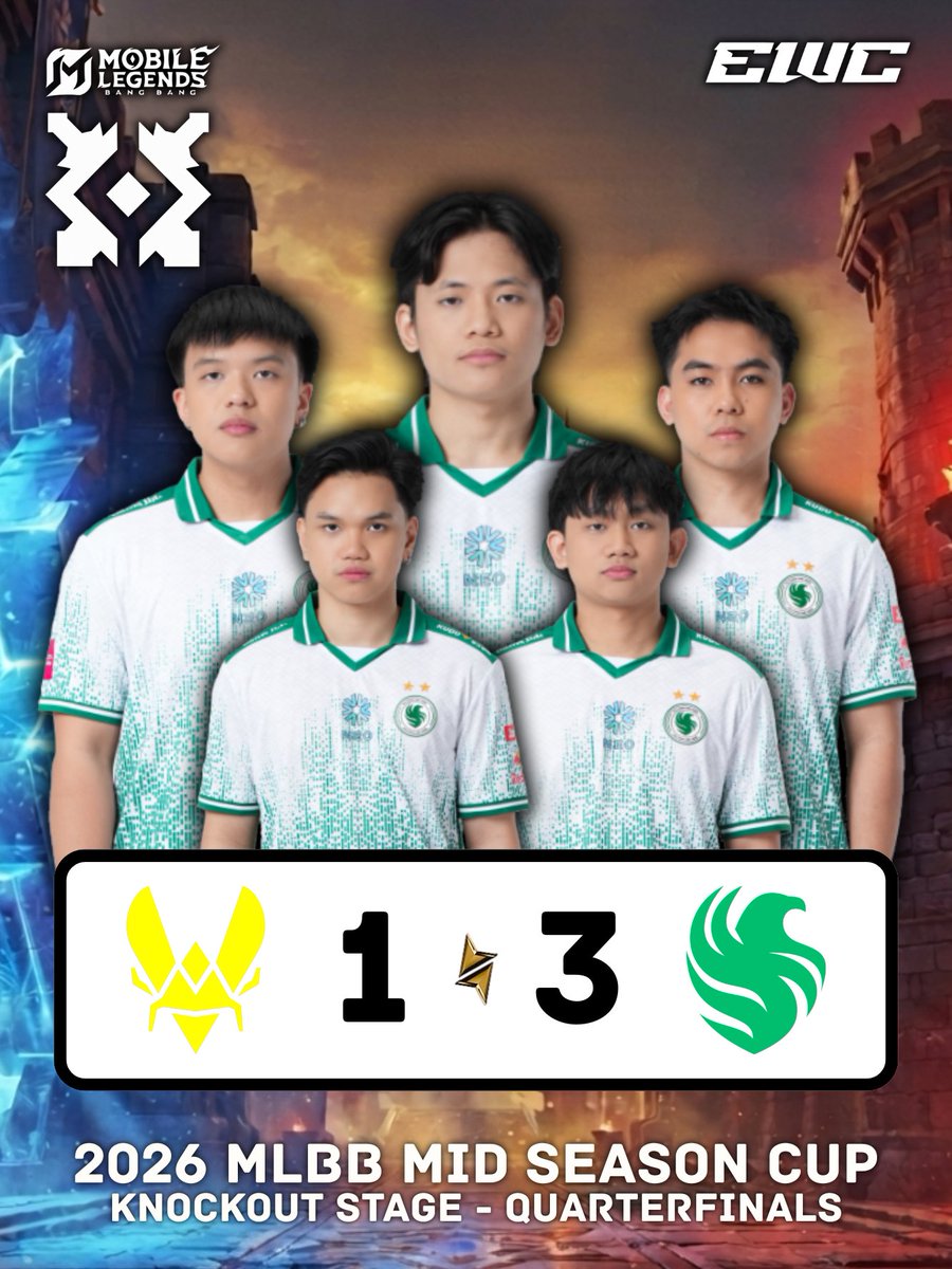 itsacewinner's tweet photo. 𝟐𝟎𝟐𝟔 𝐌𝐋𝐁𝐁 𝐌𝐢𝐝 𝐒𝐞𝐚𝐬𝐨𝐧 𝐂𝐮𝐩 🏆

Team Falcons PH 🇵🇭 def. Team Vitality 🇮🇩

Team Falcons PH advanced to the Semifinals of the 2026 Esports World Cup! 🔥

#MSCatEWC2026 https://t.co/2YyR0yYZHe