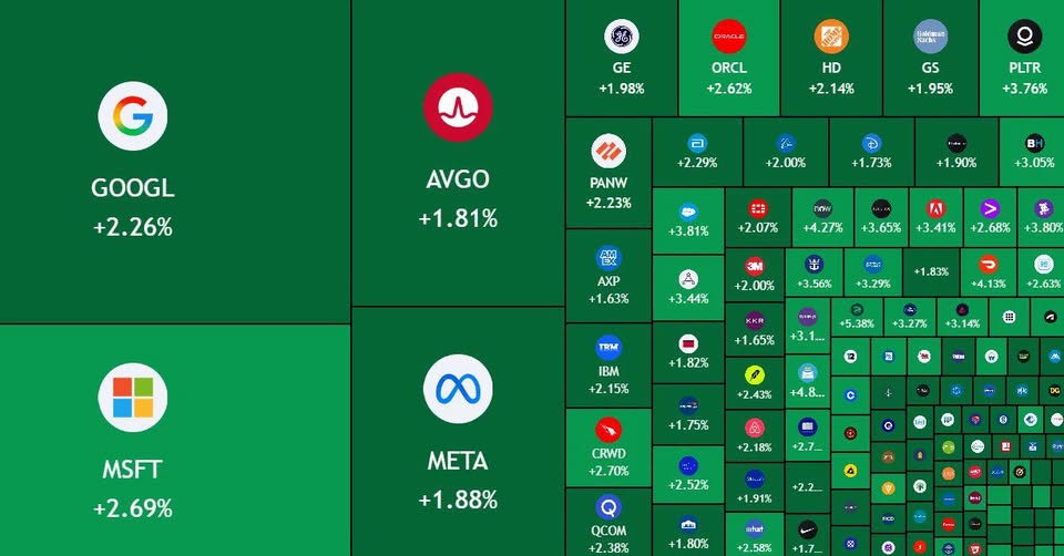 MatthewCrypto66's tweet photo. $700,000,000,000 added to the US stock at market open as the US and Iran halted strikes. https://t.co/o6EzpdElLR