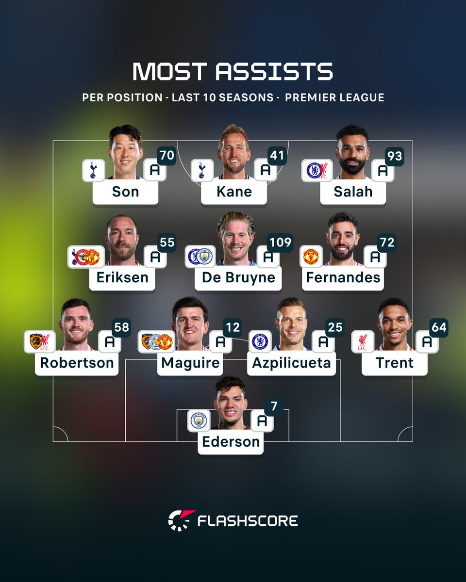 Flashscore.com tweet media