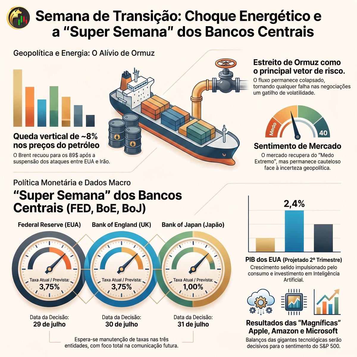 CienciasDoInv's tweet photo. Isto é o que os nossos Silver Members recebem todas as semanas no nosso relatório exclusivo de análise fundamental e técnica
Informação estratégica. Decisões mais conscientes.
#CiênciasDoInvestimento #RelatórioSemanal #AnáliseDeMercados #Investimento https://t.co/uDYHFuxdOM