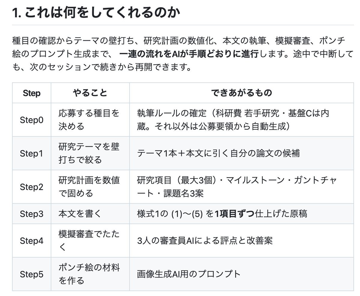 masa_ai_med's tweet photo. 科研費調書を対話式に完成させるPrompt Packをつくってしまったが、これはちょっとやりすぎたかもしれん・・・ https://t.co/ot9u1oXFnh