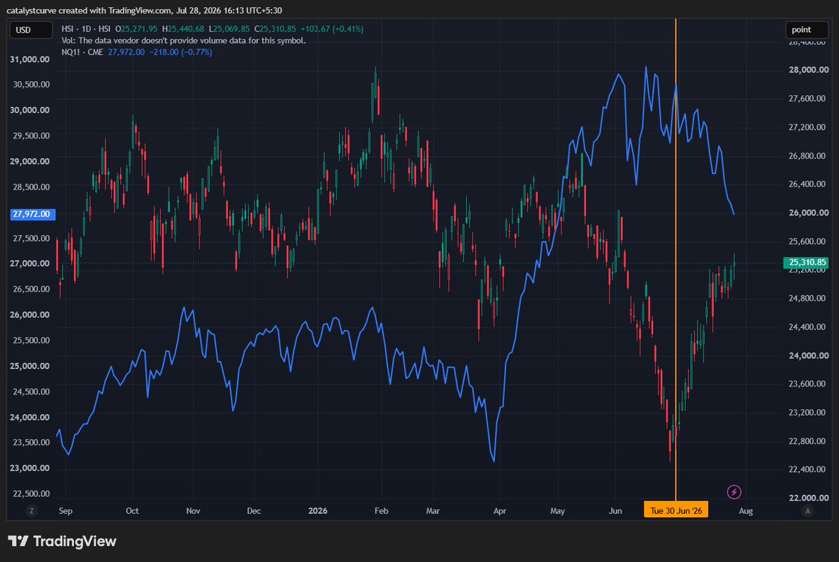 catalystcurve's tweet photo. Long Short Momentum Kill https://t.co/vhTZTUw4wt