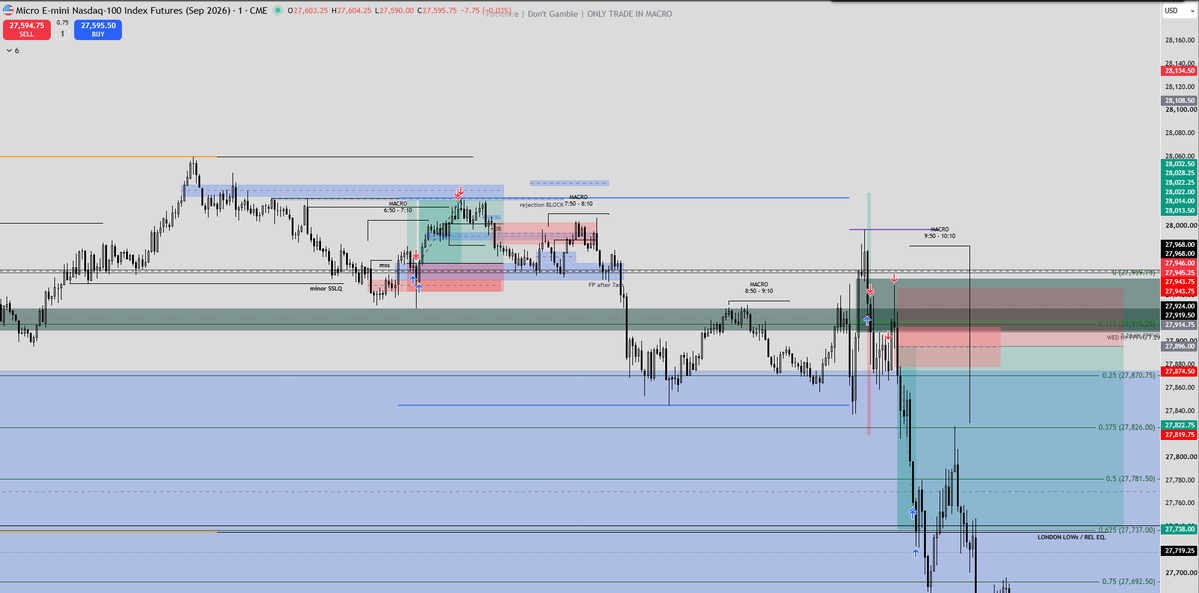 _Dom_Trades's tweet photo. nice little +1R grab in the livestream, and took a dirty 3:1 short, totalling my day at 3.5R :)

FOMC today, done trading. https://t.co/gWZB0jD1T8