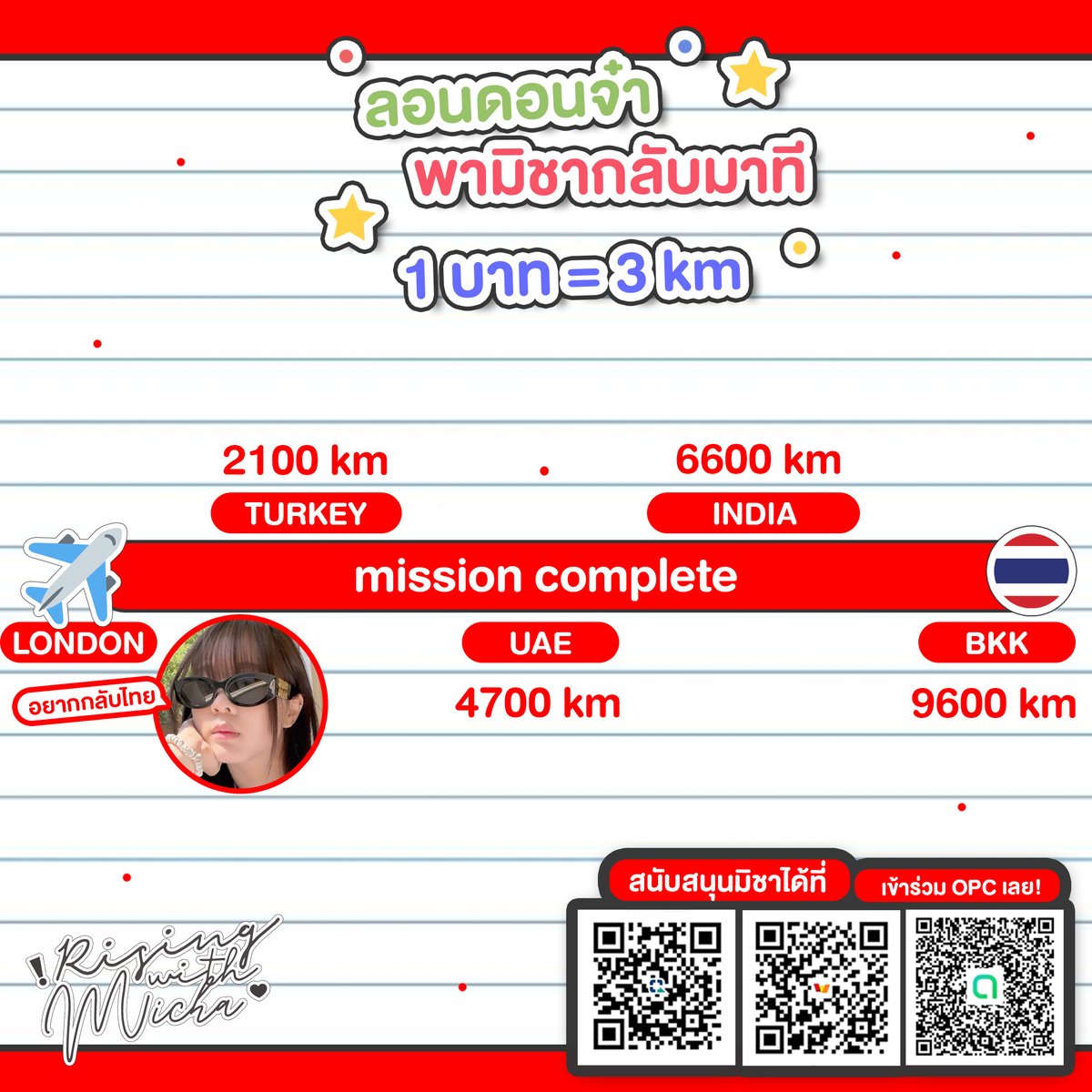 michateacup's tweet photo. [ 🪽 ] #RisingWithMicha

2nd Mission accomplished !

มาส่งน้องกลับไทยกันค้าบ 
ขอบคุณแก้วชาทุกคนมากๆนะค้าบ <33

#MichaBNK48
#แก้วชาของมิชา https://t.co/eTLxfybHL3