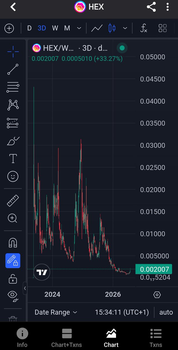 Hexmoon369's tweet photo. Looks like a massive pump untill U zoom out - buy and hold - we go much higher 👀💚 #HEX #pulsechain #HEXMoon369 #crypto #richardheartwin #10000x #5555 https://t.co/i6y0lZrRgS