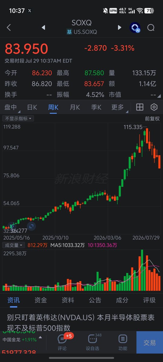 xzbzhh's tweet photo. 距离 72 不远了 https://t.co/df0mOc57Xb