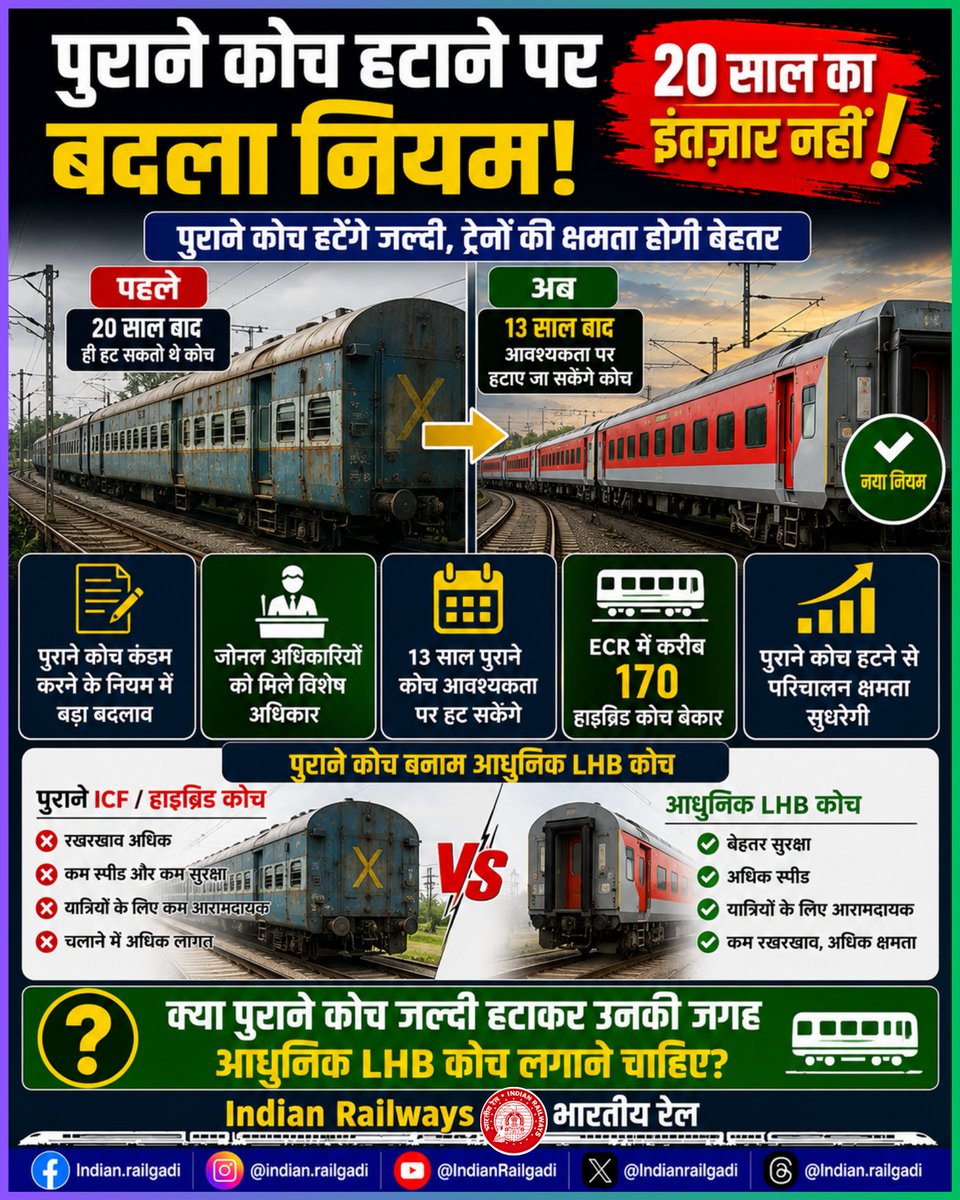 Indianrailgadi's tweet photo. पुराने कोच हटाने का बदला नियम! 20 साल से पहले 13 वर्ष में भी कंडम घोषित करने का अधिकार, जोनल अधिकारियों को मिली नई शक्ति
#IndianRailways #RailwayCoach #LHBCoach #RailwayUpdate
Indian Railways, Railway Coach Rules, LHB Coaches, Railway Board https://t.co/RwFzlX3MFM