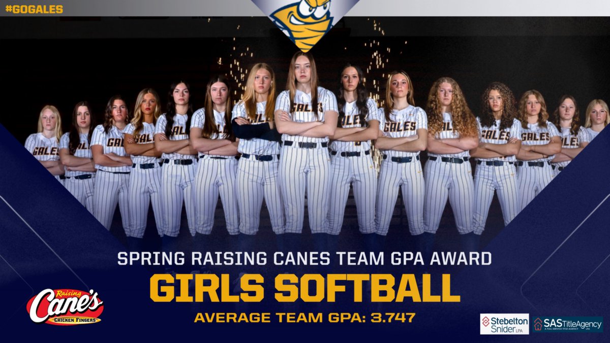 lancastergales's tweet photo. Big congrats to our Softball team on winning the Raising Cane’s Spring Team GPA Award! 🥎

Finishing the spring semester with a stellar 3.747 GPA—outstanding work in the classroom! 📚

#GoGales https://t.co/oq5BlMahFC