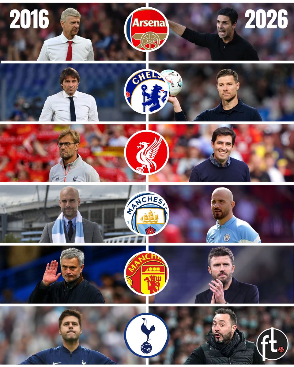 Footballtweet's tweet photo. 🌟 The 2016 Premier League era will never be beaten. https://t.co/sU79NM6zbR