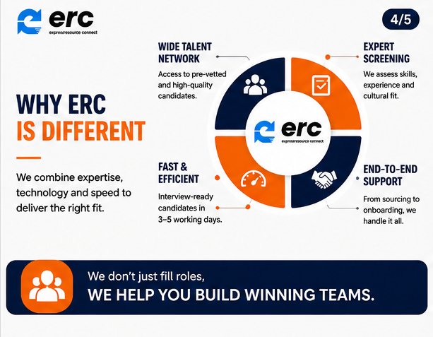 expressconnect's tweet photo. MYTH OR FACT?

Hiring fast doesn't mean sacrificing quality.

With the right recruitment partner, you can recruit professionally screened, interview-ready candidates in 3–5 working days.

📞 0812 375 4386 | 0701 188 4814
🌐 https://t.co/hYTXXKKxbb

#FastHire100 #Recruitment https://t.co/3NVQo0vQRx