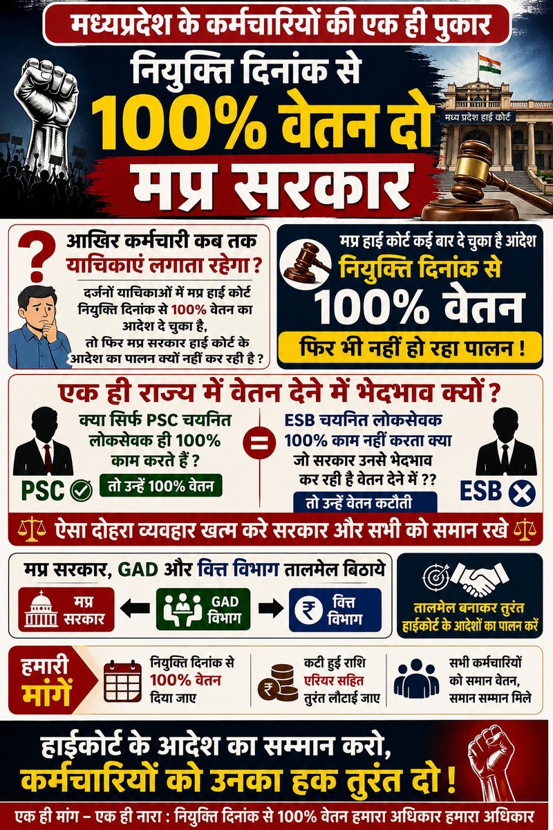 BishnuChturvedi's tweet photo. #MPGovtWeWantFullSalary
लश्कर भी तुम्हारा है, सरदार तुम्हारा है,
तुम झूठ को सच लिख दो, अख़बार तुम्हारा है।
@CJP_for_India
@BhimArmyChief
@AshutoshRanka
@abhijeet_dipke
@iamnarendranath
@umashankarsingh
@ranvijaylive
@rupeshmishramp
@SanjayAzadSln
@DrMohanYadav51 @CMMadhyaPradesh https://t.co/1zX3iP3wRf