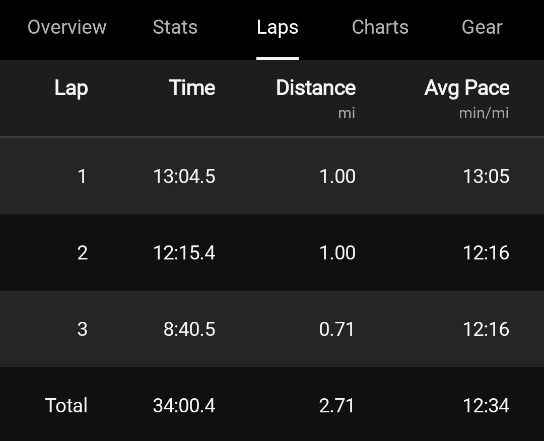 Forrunningoutld's tweet photo. Plantar fasciitis is no joke. But I think I've been recovering nicely. @indymonumental #halfmarathontraining #13point1 #womensrunningcommunity #garminactivefit5 #runnersoftwitter #womensrunningcommunity #runchat https://t.co/94HILUNDE2
