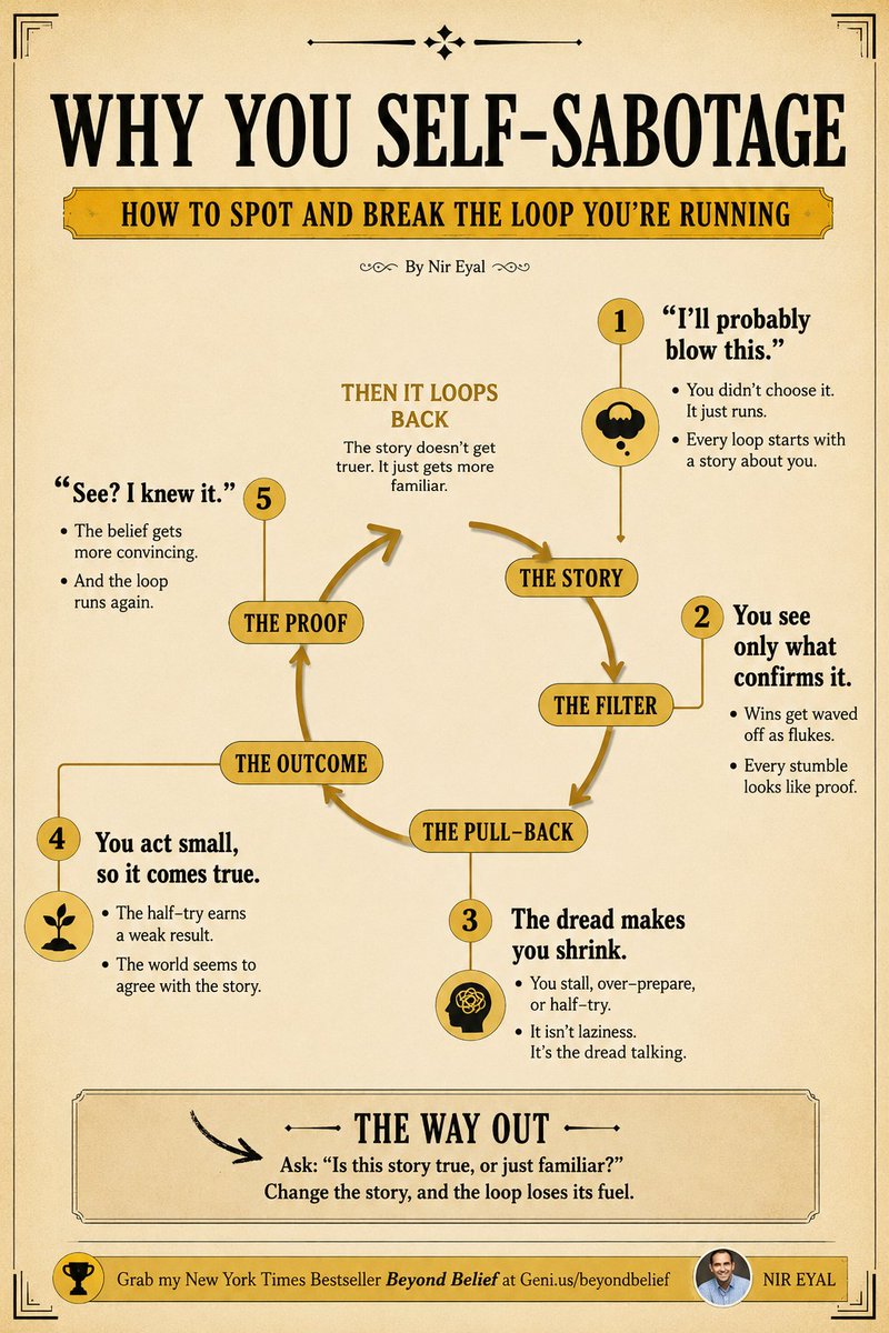 AspirantsBooks's tweet photo. Why you self sabotage how to spot and break the loop you're running 

By @nireyal https://t.co/NOwRFFOQ8t