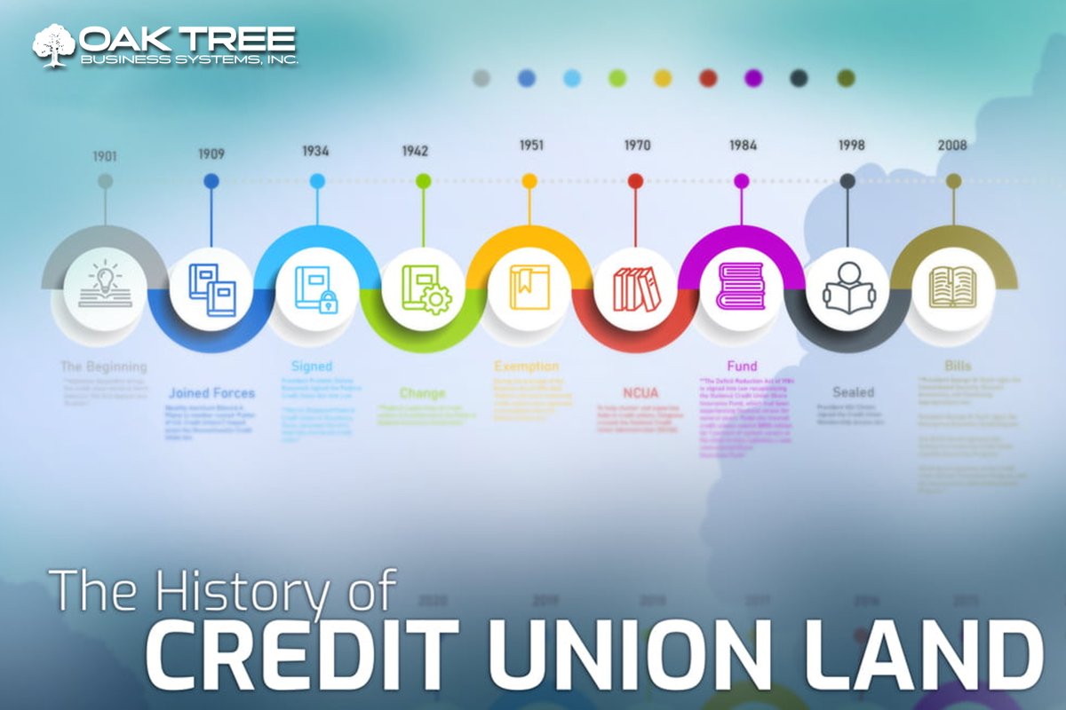 OTBS_CUforms's tweet photo. When working at a credit union, have you ever wondered how they originated? We made an infographic about the history of credit union land.

https://t.co/8LnqojJEtQ

#creditunions #creditunion #solutions #branding #marketing https://t.co/b34smZrT6L