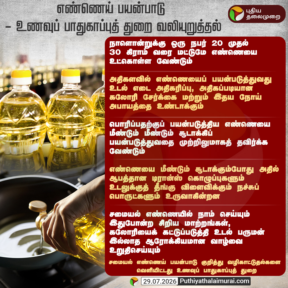 PttvNewsX's tweet photo. #JUSTIN | எண்ணெய் பயன்பாடு - உணவுப் பாதுகாப்புத் துறை வலியுறுத்தல்

#FSSAI | #Oil | #CookingOil | #HealthyLifestyle | #HealthyFood https://t.co/Q4rGhCO2HG