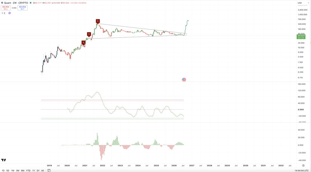 BullBearSignals tweet picture