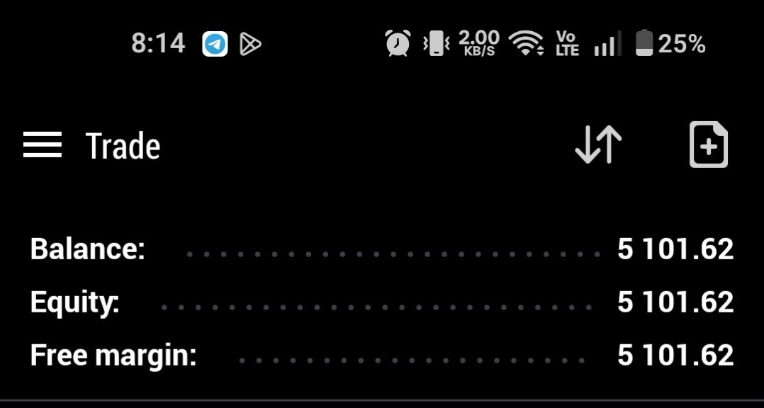 Sarain1749's tweet photo. Day 3 Update

Finished the day at +$35.03.

Current account balance: $5,101.62.

Three green days in a row. Staying patient, following the plan, and focusing on consistency.

Grateful to be trading with @funderblu. Onward to Day 4 and one step closer to my next payout. 📈 https://t.co/vsZwWZlq6L