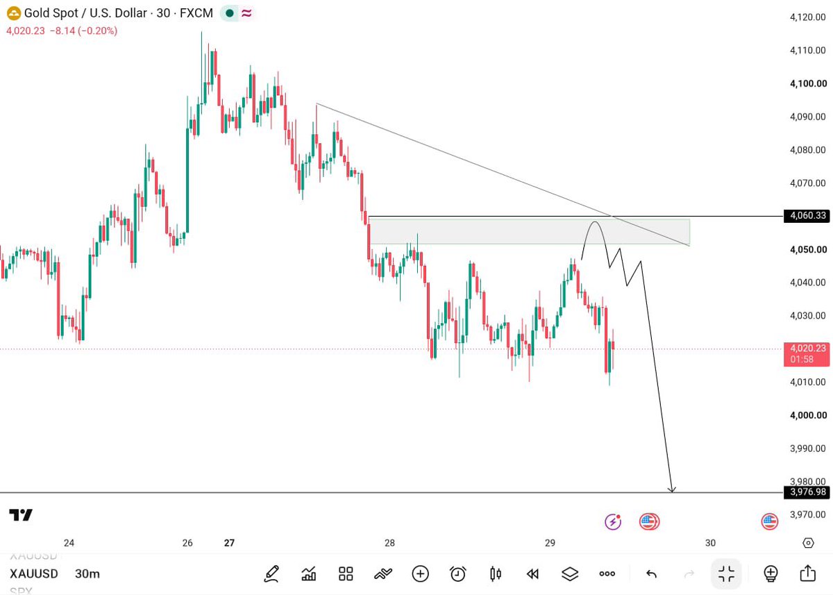 SMC_Signals's tweet photo. $XAUUSD is benefit https://t.co/ieu7lzfkwN