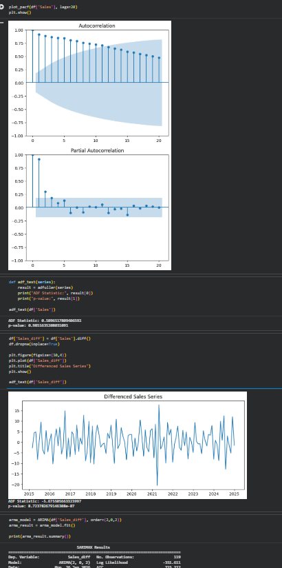 SadikshyaDkl's tweet photo. #LSPPDay59 
Today I learned ARMA and ARIMA for time series forecasting. I explored AR, MA, differencing, ACF/PACF, and the ADF stationarity test, then built an ARIMA model to forecast future sales using Python. 
@lftechnology
#60DaysOfLearning2026 #LearningWithLeapfrog https://t.co/rosuVyvNcL