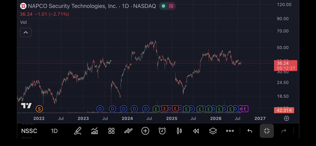 TimewithEze's tweet photo. Security is important to AI data centers 

$NSSC https://t.co/T3fZqPWsxO