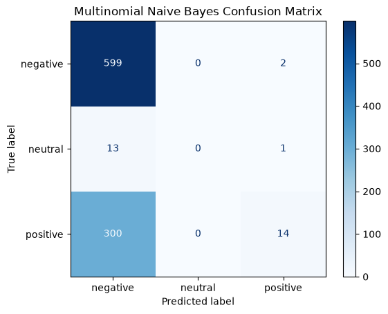 AbideenHaybee's tweet photo. Day 2 of my #3MTT AI/ML Capstone

Built the ML pipeline for my Nigerian Pidgin Sentiment Analyzer.
Implemented:
✅ TF-IDF Vectorization
✅ 3 ML models
✅ Model evaluation
✅ Final model selection

LinearSVC selected as the best-performing model.

GitHub:
https://t.co/UbuwqwOtlW https://t.co/jKQFrqXnLC