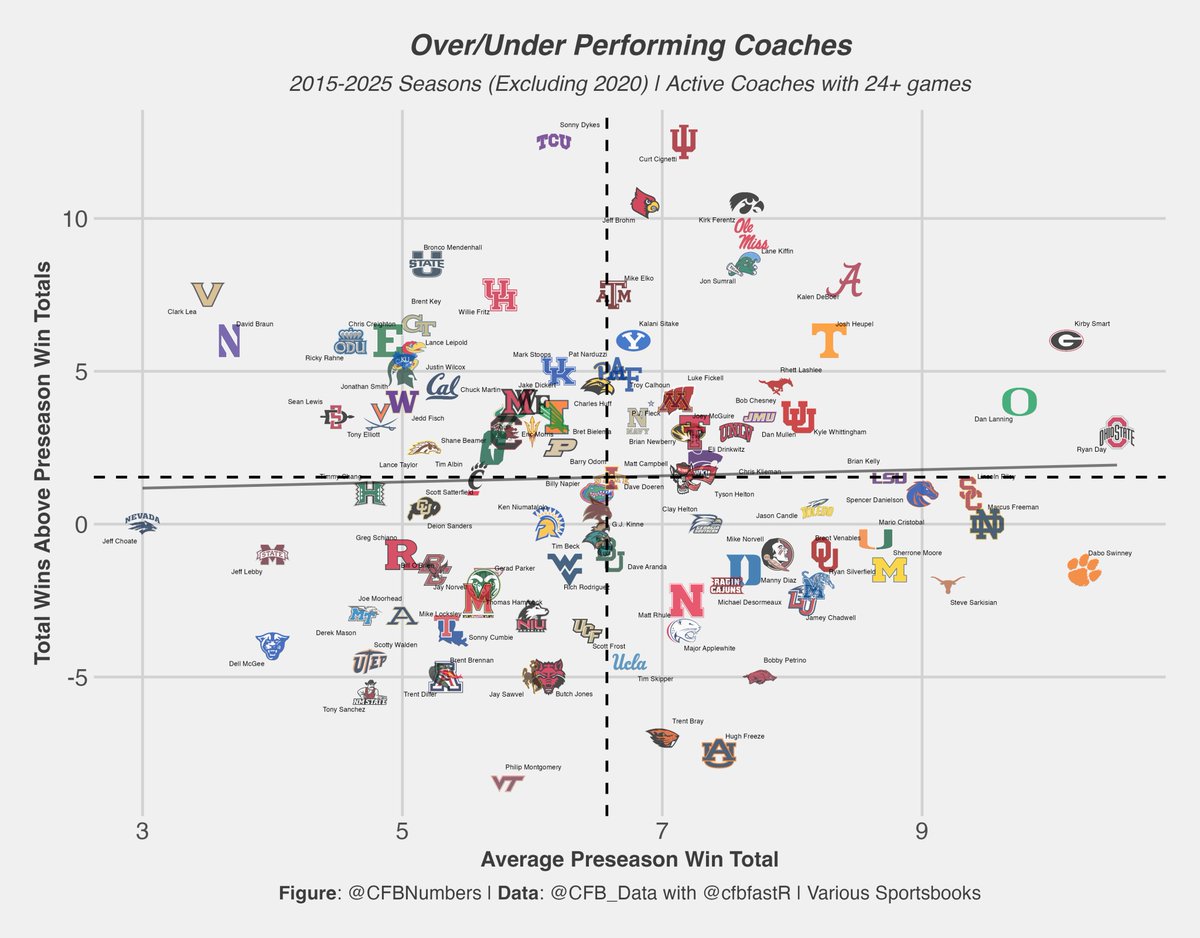 CFBNumbers tweet media