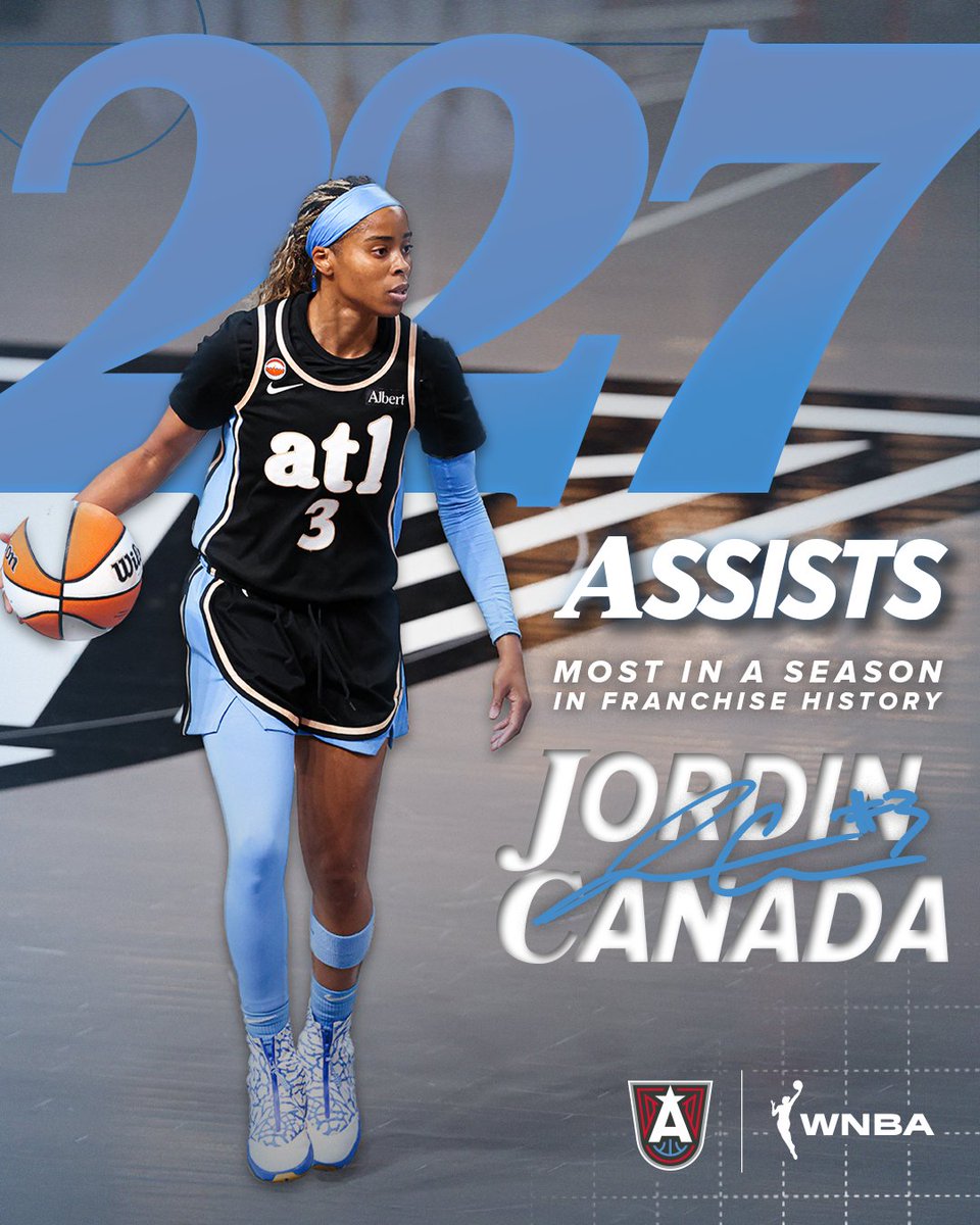 AtlantaDream's tweet photo. FRANCHISE RECORD HOLDER 👏 

Jordin Canada now holds the record for the Most Assists in a single Dream season. Congrats, JC! https://t.co/LgJs1r6BGg
