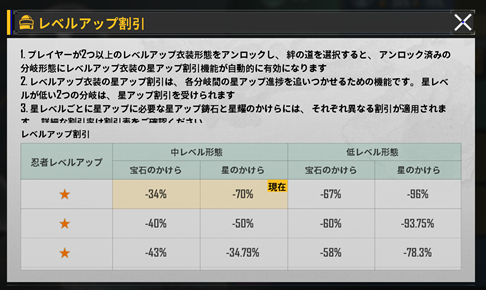pubg_abcdef's tweet photo. 割引システムがいまいちよくわからん、、、
中レベル形態、低レベル形態ってなんのこと？？

そして左の★は1～7が抜けてるだけだよねきっと。。。

緑を一つ上げた状態で、青の割引が現在のところに反映されているけども😖

#PUBGモバイル #PUBGmobile https://t.co/yirbnWaKCK