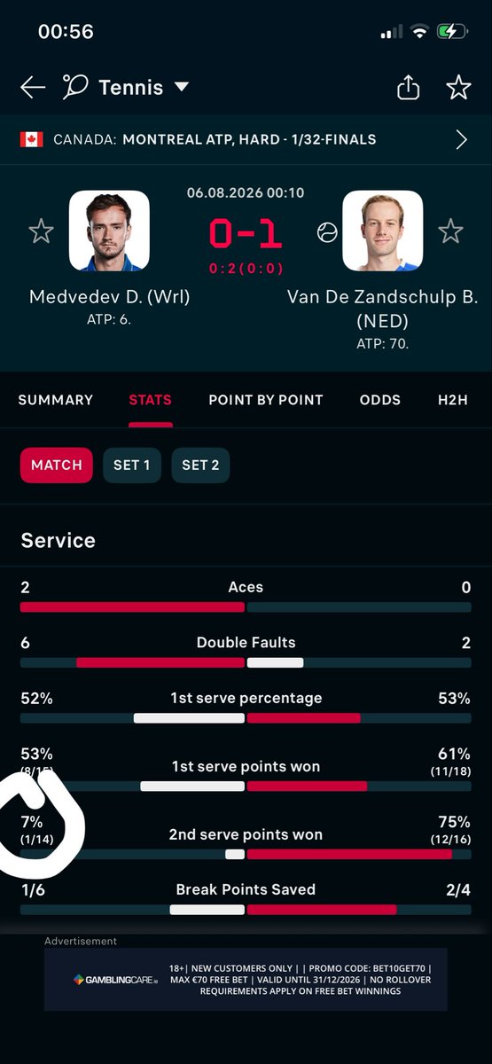 PickedBy99's tweet photo. Good to see Medvedev been putting in that work on his second serve. 🔥 https://t.co/xkwEOw0LJk