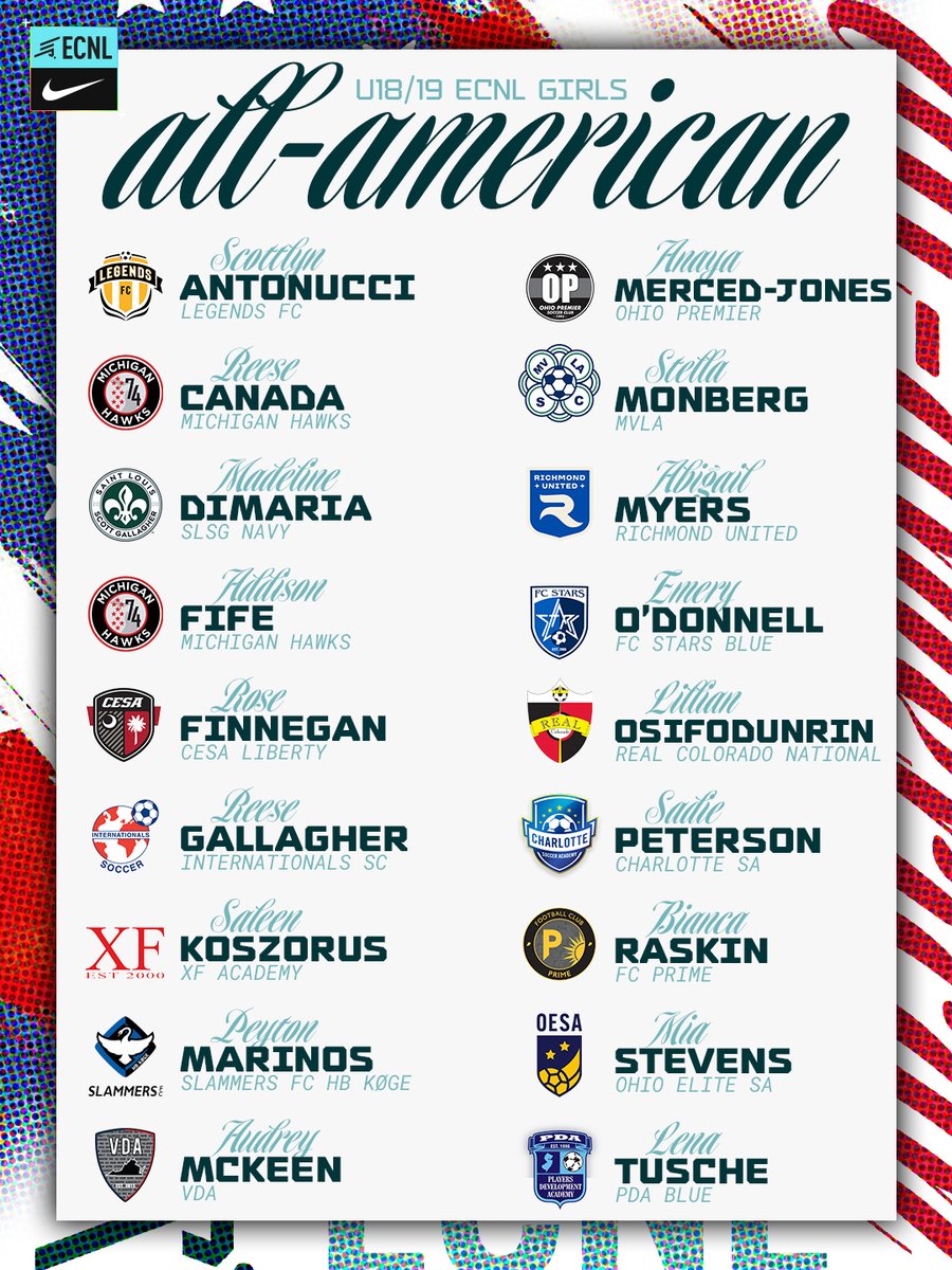 ECNLgirls's tweet photo. The best from around the country. Congrats to the 2025-26 ECNL Girls U15-U18/19 All-American teams! 🇺🇸

Read more at https://t.co/WutIIJgAvc https://t.co/dyAPPPpUqy