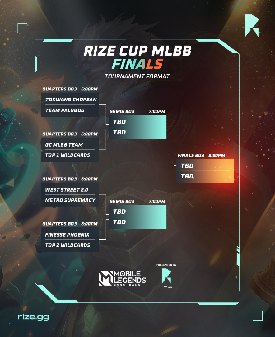 Rizegg_global's tweet photo. 🏆 The Top 8 Bracket is locked in!
The road to the championship continues as the remaining teams battle for a place in the Grand Finals. Every match matters, and only the strongest will survive.

Let the playoffs begin!🔥

#RizeCupMLBB #OnTheRize https://t.co/RXn5F10G50