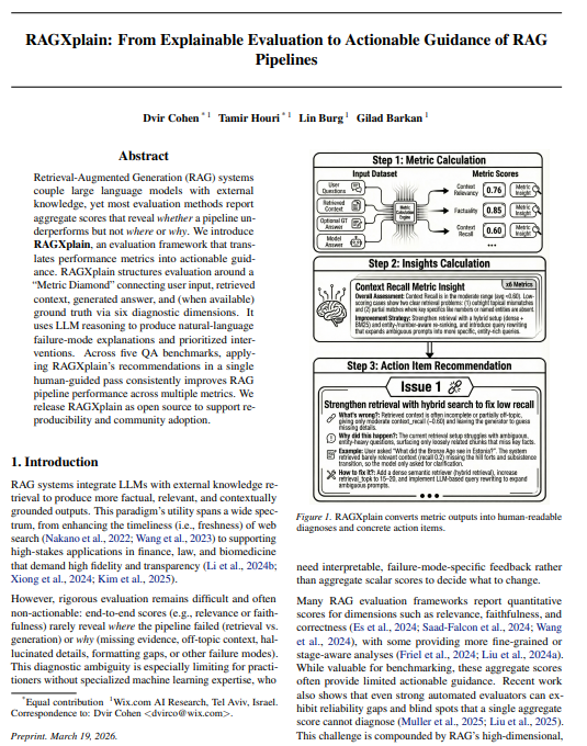 isofunds's tweet photo. MOST RAG EVALUATION TOOLS TELL YOU WHAT BROKE. THIS PAPER TELLS YOU WHY AND HOW TO FIX IT

RAGXplain (arXiv:2505.13538) introduces a framework that does what every eval tool promised but never shipped: it translates quantitative metrics into actionable guidance.

### The Metric Diamond
Evaluation structured around 6 diagnostic dimensions connecting user input, retrieved context, generated answer, and ground truth. not just a score. a map of where the pipeline failed.

### 3-Stage Pipeline
1. **metric calculation** - LLM-as-judge approach, customizable metric suite
2. **insight generation** - synthesizes patterns across metrics into human-readable narratives
3. **action item recommendation** - prioritized, practical recommendations for system enhancement

### What Makes It Different
- **explainable metrics** - transforms abstract scores into detailed explanations of specific weaknesses
- **prioritized fixes** - identifies whether the failure is in retrieval or generation, and suggests what to change
- **multi-level** - works at instance level AND dataset level, unlike most frameworks that only do one-shot per example
- **LLM-agnostic** - compatible with various LLMs as judges

### Results
- strong alignment with human judgments across public QA datasets
- applying RAGXplain's recommendations measurably improved RAG performance
- bridges the "trust gap" - users understand not just what the system output but why it failed

this matters because most teams use aggregate Apache scores without knowing WHERE the bottleneck is. is it retrieval precision? generation hallucination? context contamination? a single number does not answer that. RAGXplain does.

the article covers the production engineering behind this: why golden sets under-represent real users, why BLEU and ROUGE are dead for LLM evaluation, why hybrid judge (rule-based + human + cross-family LLM) beats single-judge, and why evals-first teams move 3-5x faster on prompt changes