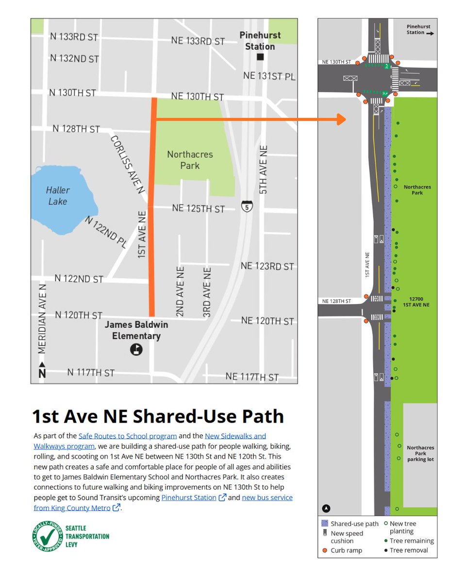 seattledot's tweet photo. We reached final design for the 1st Ave NE Shared-Use Path.

The path connects James Baldwin Elementary &amp; Northacres Park. It connects to new walking &amp; biking facilities on NE 130th St, Sound Transit's Pinehurst Station &amp; the new Route 77 bus.

See more: https://t.co/0eOR2VNYaH https://t.co/MetFJ5mPui