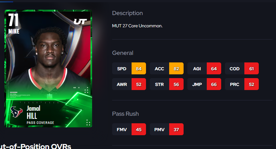 Moshimadden's tweet photo. 84 Speed Gold Cards

all will be very good choices for Ultimate Captains 

dont know if we can call them "budget beast" https://t.co/5fIpiddhHc