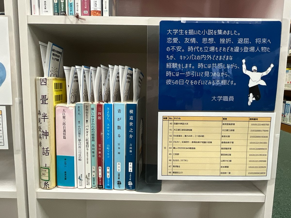 hosei_iLib's tweet photo. 📖シェア本棚紹介第2弾📖
「自分の視点が少し変わるような読書体験」「大学生を描いた小説」「話題作～古典おすすめ本宝探し」「1冊ごとにことなる“謎”に出会える本」など、様々な本棚が出来上がりました！続々と貸し出しされています！夏休みのお供に、いかがですか？ https://t.co/moODECsmac