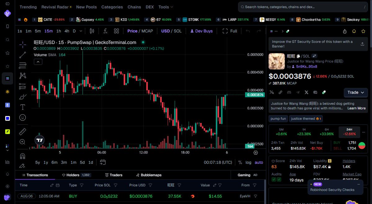 novensolana's tweet photo. Still holding my #旺旺 bag. Market cap under $400K on a story this strong doesn't last. https://t.co/m5fi6uHtTN