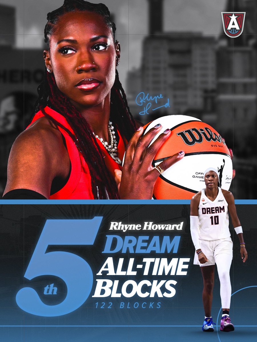 AtlantaDream's tweet photo. Rhyne Howard has officially moved up to 5th All-Time in Franchise Blocks 💪 https://t.co/rB8lIqDPEG