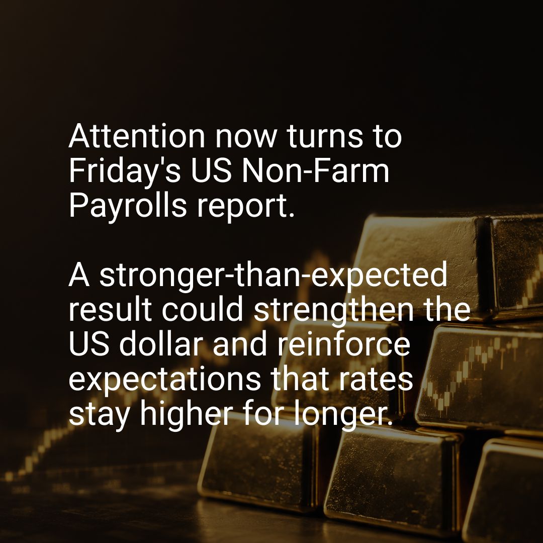 tabtradehq's tweet photo. Gold continues to trade near recent highs, even as markets price an increased chance of another US interest rate hike.

With attention turning to this week's US Non-Farm Payrolls report, traders will be watching closely. Do you think gold keeps climbing, or is a pullback overdue? https://t.co/VYFvyPP8GA