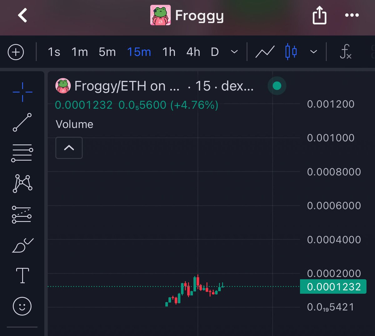 sadcat_gamble's tweet photo. @haydenzadams  tweet 🐸 emoji , for now every 🐸 emoji will be related to $FROGGY 

@froggyunipepe  undervalue 

Wish we can see new ATH and 500k fomo candle 

0xd554e75f85cb1fcb5b6640b55779d566ac60de9f https://t.co/dtiCdU7wmv