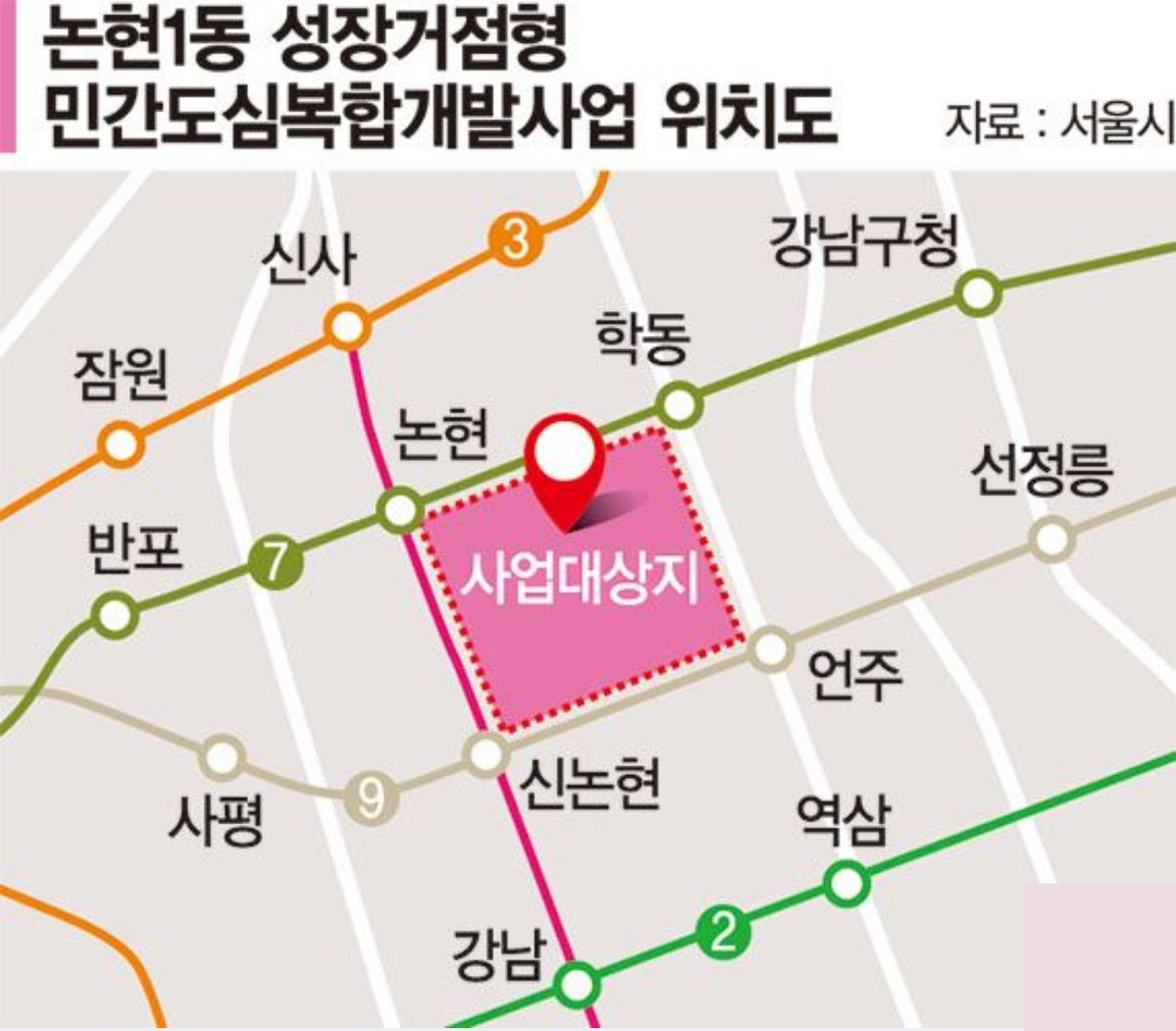 galsxst's tweet photo. 강남 논현동 한복판에 아파트 1만 5천 가구를 올리는 개발안이 서울시 검토에 들어갔음. 국내 최대 단지 올림픽파크포레온(1만 2천 가구)보다 큼.

파이낸셜뉴스가 입수한 제안서 기준으로 논현1동 58만㎡에 아파트 15,155가구, 오피스텔 4,131실, 호텔 8,718실에 업무·판매·문화시설까지 넣는 직주락 복합개발임. 용산국제업무지구 대지면적(46만㎡)보다 넓음. 일반상업지역 용적률을 최대 1300%까지 풀어주는 '성장거점형 민간도심복합개발' 제도를 쓰는 첫 초대형 사례고, 9월 초 시범사업 선정 여부가 갈림.

위치는 신논현·논현·학동·언주역 네 개 역이 사각형으로 감싸는 블록임. 위례과천선까지 뚫리면 네 역이 전부 환승역이 됨.

오세훈 시장이 싱가포르 마리나원에서 가져온 그림임. 용도 구분 자체를 없애는 화이트사이트 방식인데, 강남 노른자에서 되면 서울 재개발 문법이 바뀌는 거고, 아직은 제안서 단계라는 것만 기억하면 됨.