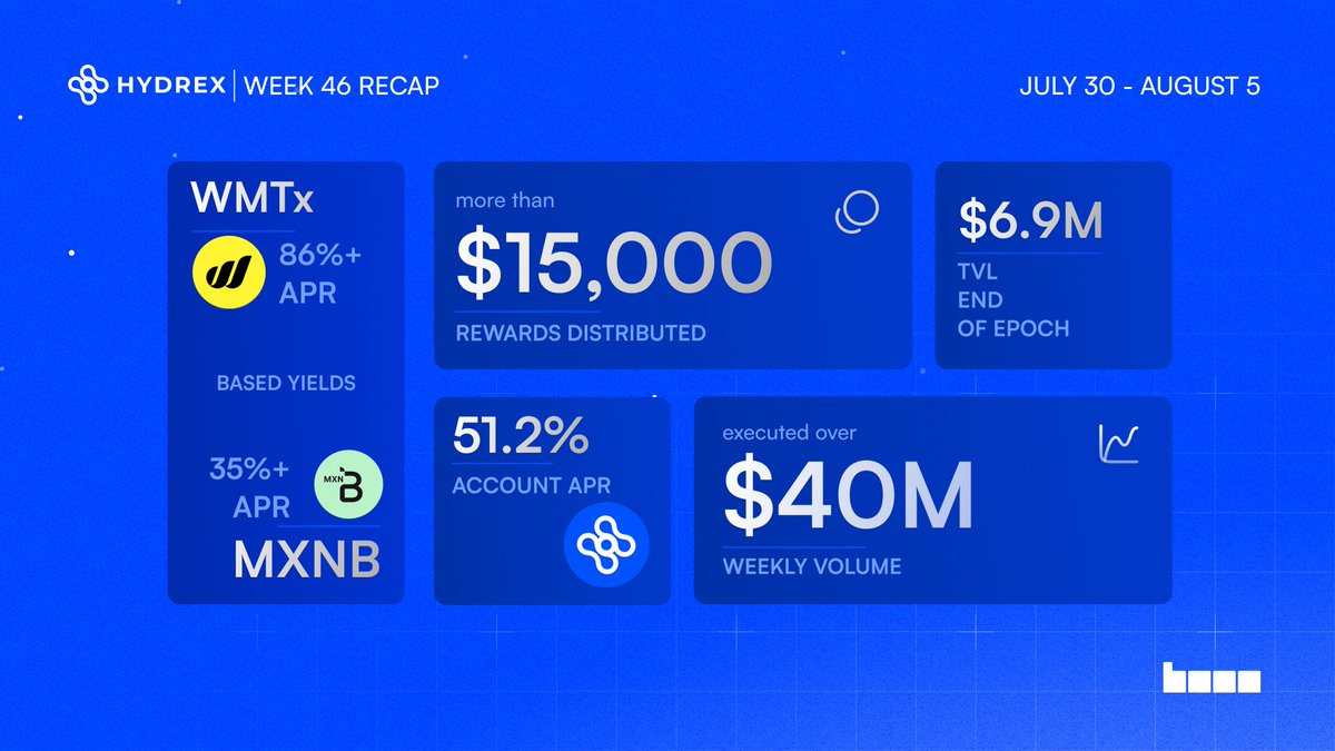 HydrexFi's tweet photo. Week 46 complete. https://t.co/M6vB2CMSPq