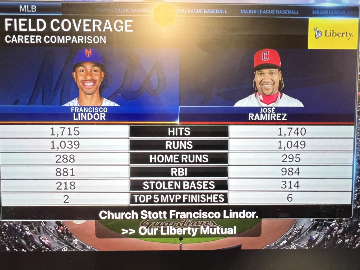 tha_buffalo's tweet photo. Friendly reminder the Cleveland Guardians paid the right prospect
#Guardsball https://t.co/vRZ7SHLXtc
