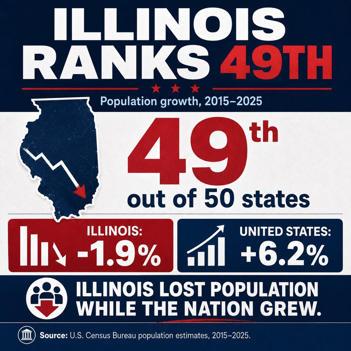 katariaalpha's tweet photo. @GovPritzker Sure. https://t.co/BrKQDCAWRm