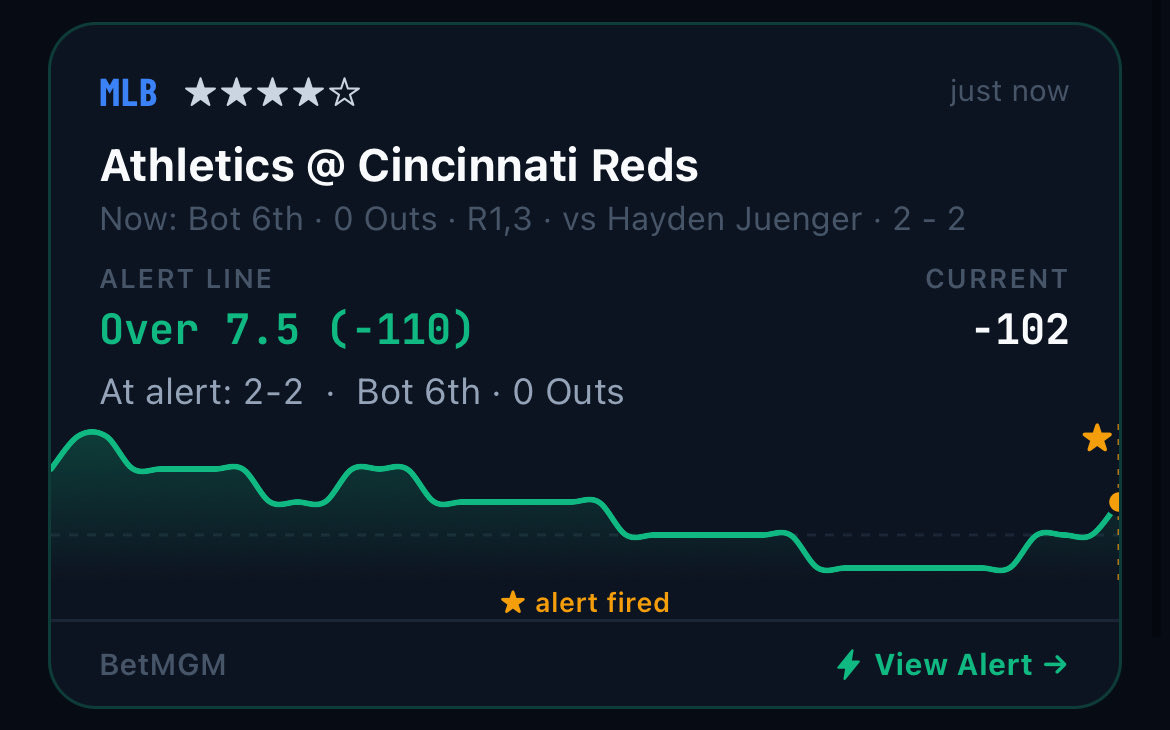 LiveLineIQ's tweet photo. 🚨 In-Game MLB Bet Alert:

⚾️ Athletics-Cincinnati Reds Over 7.5 (-110)

We like the live Total Over in this tie game https://t.co/ND03ei2FqU